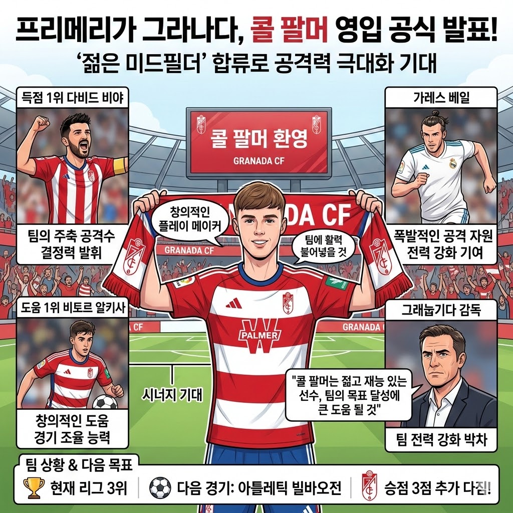 그라나다, 첼시 특급 유망주 콜 팔머 전격 영입!